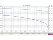 Комплект тяговых гелевых аккумуляторов RuTrike 6-DZF-20 (48V20A/H C2) - Фото 1